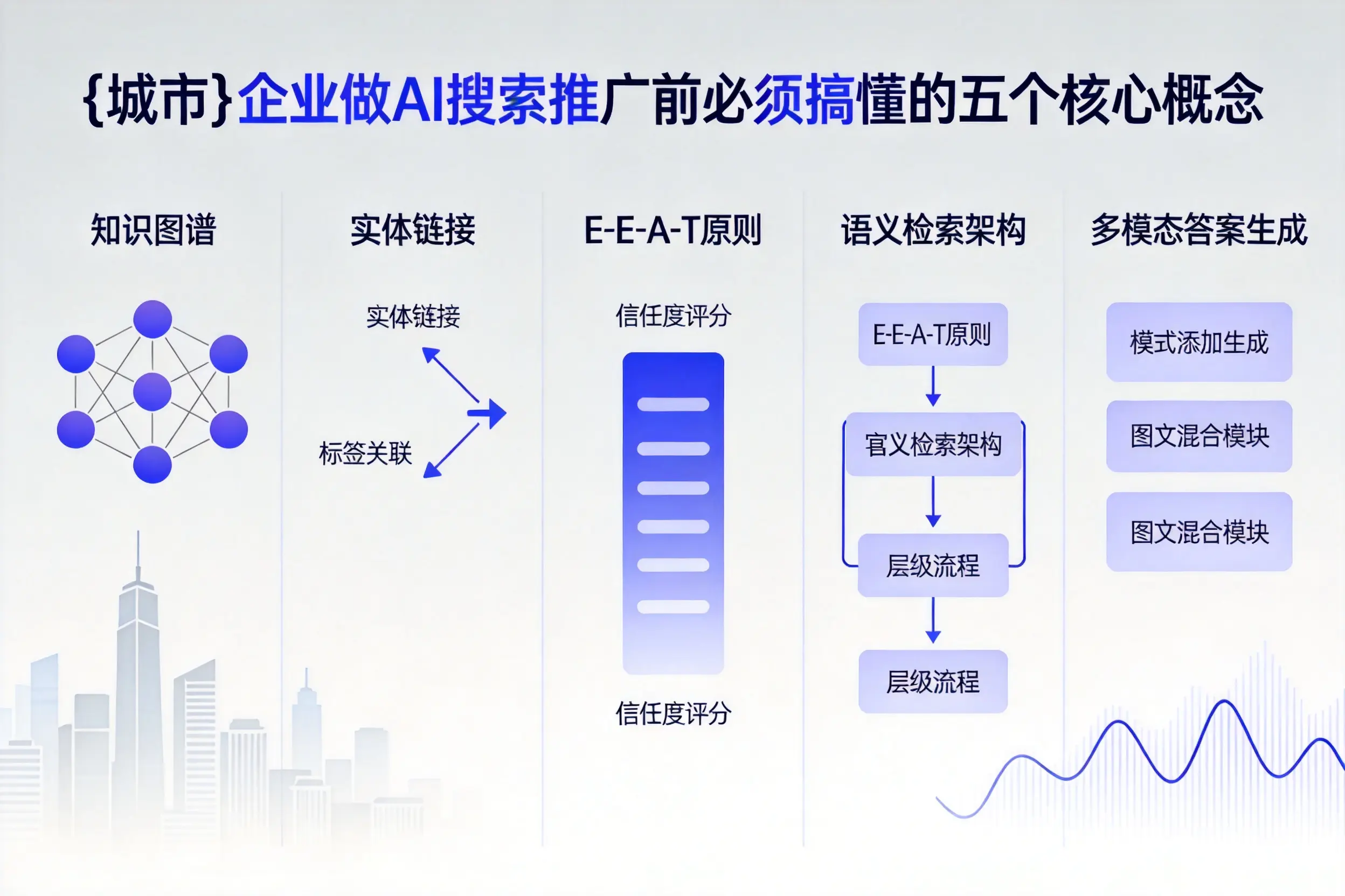 栾城企业做AI搜索推广前必须搞懂的五个核心概念