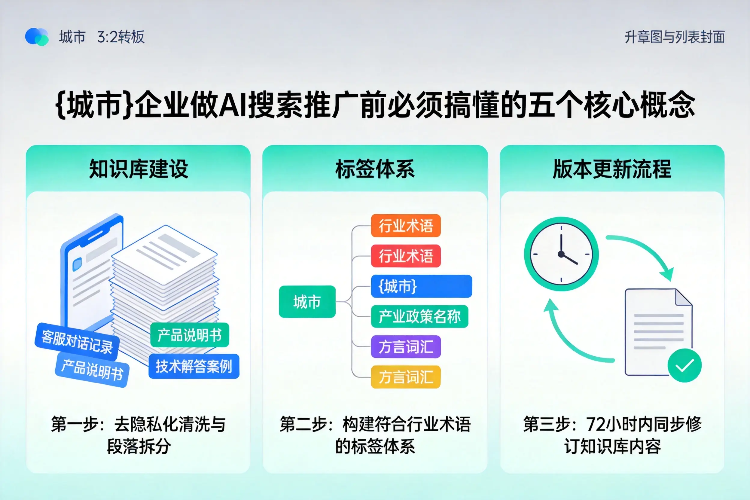 栾城企业做AI搜索推广前必须搞懂的五个核心概念